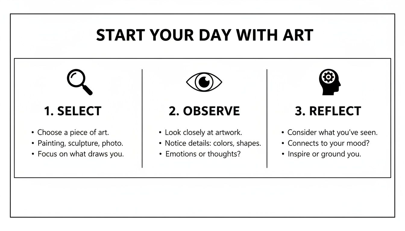 A three-step guide titled 'Start Your Day With Art' for art appreciation.